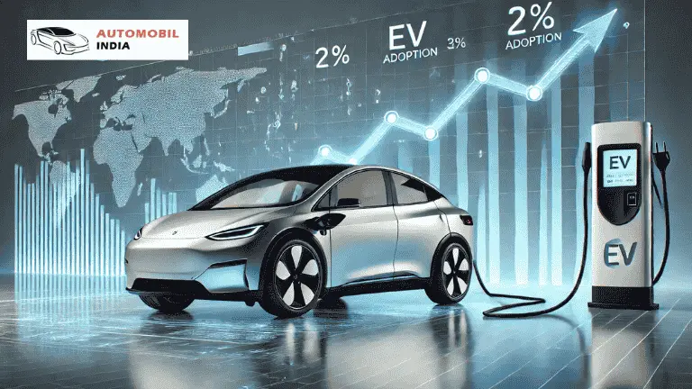EV Market Growth
