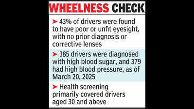 Unfit drivers, unsafe roads: Health crisis on highways
