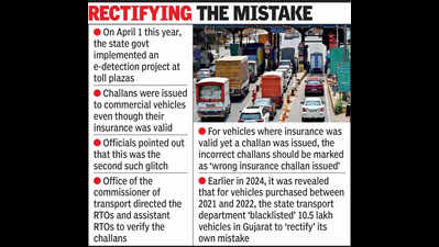 9k challans issued due to glitch in e-detection portal