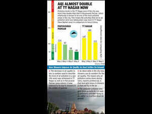 AQI & temp down, thanks to rain; TT Ngr still polluted