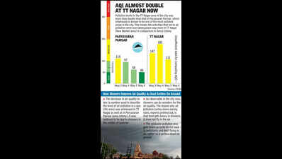 AQI & temp down, thanks to rain; TT Ngr still polluted