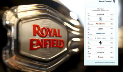 Royal Enfield Strongest brand list