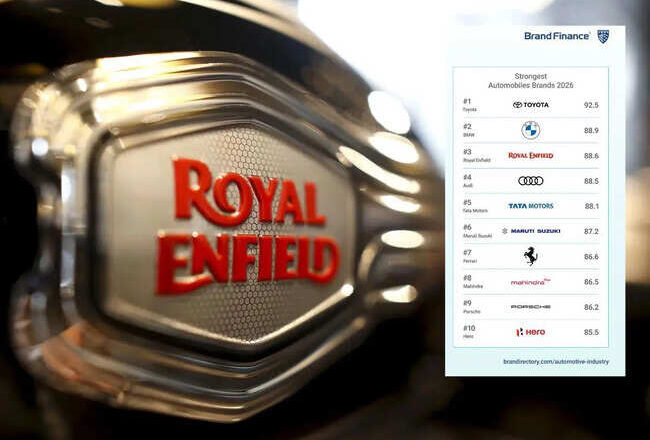 Royal Enfield Strongest brand list