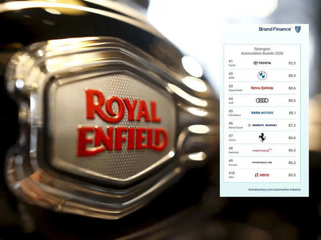Royal Enfield Strongest brand list