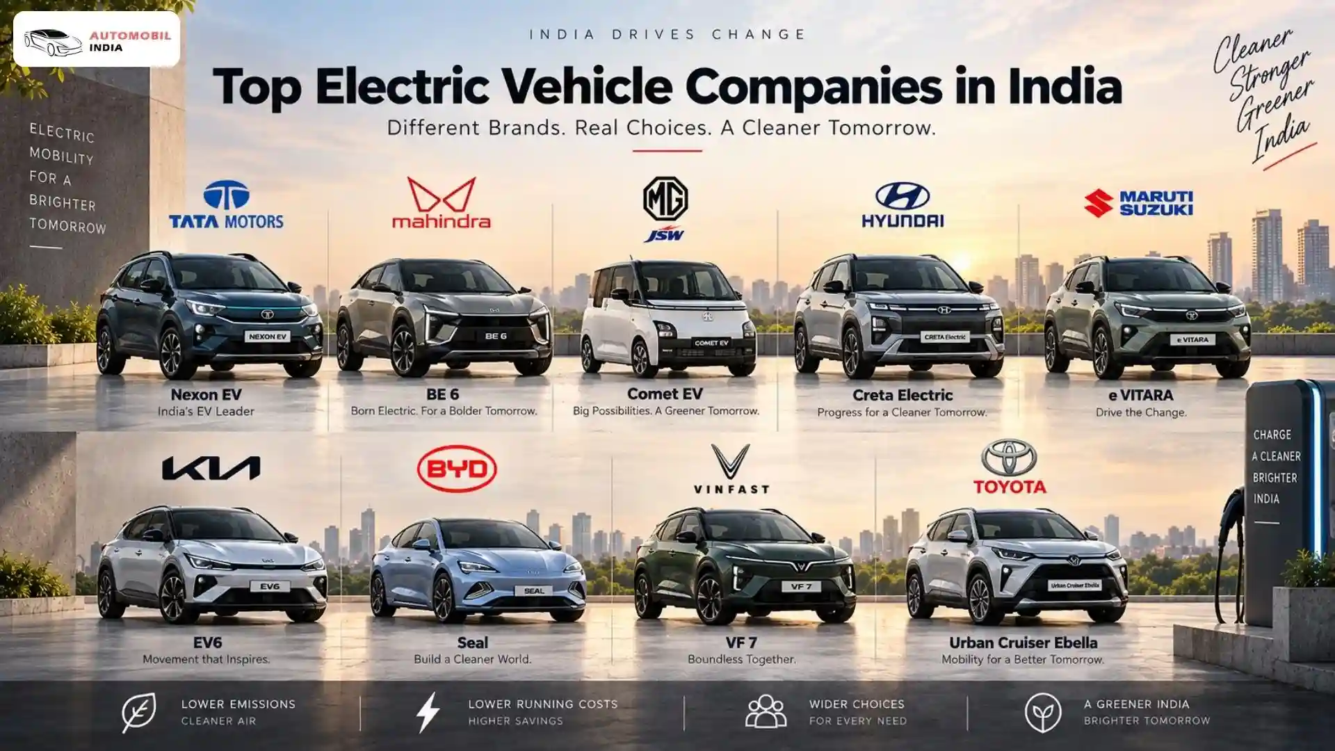 Top EV Companies in India 2026