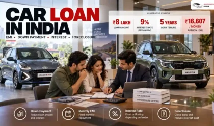 car loan India